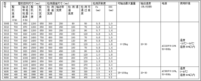 多频率检测机参数_700.png